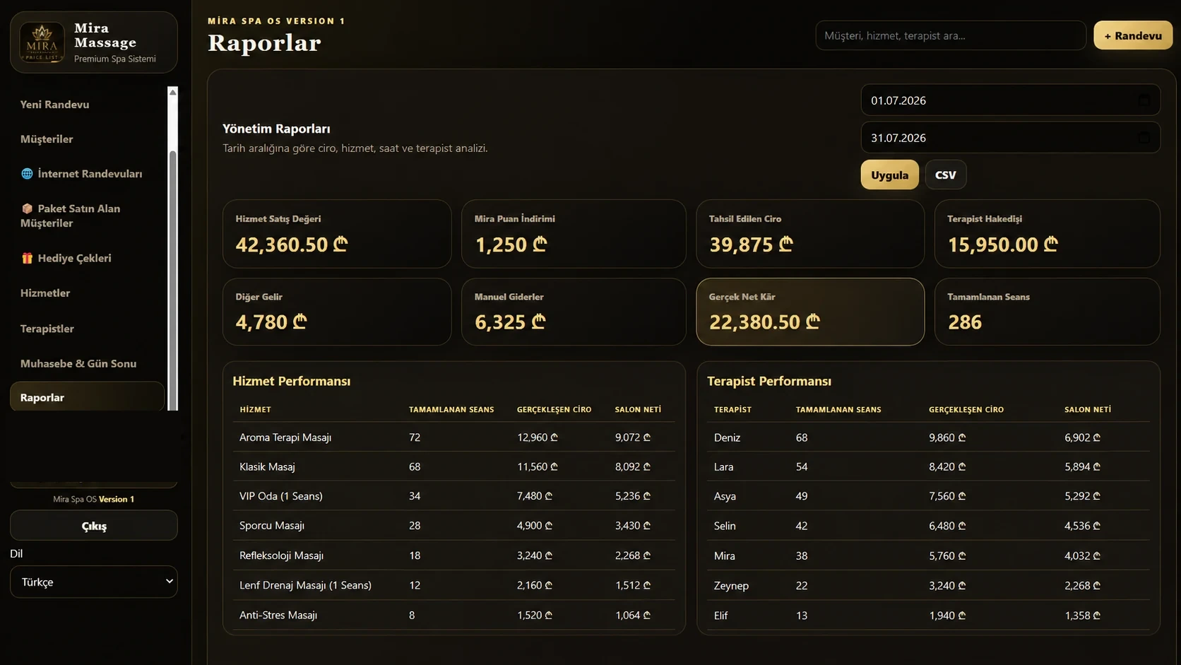 Mira Massage Center Management reports